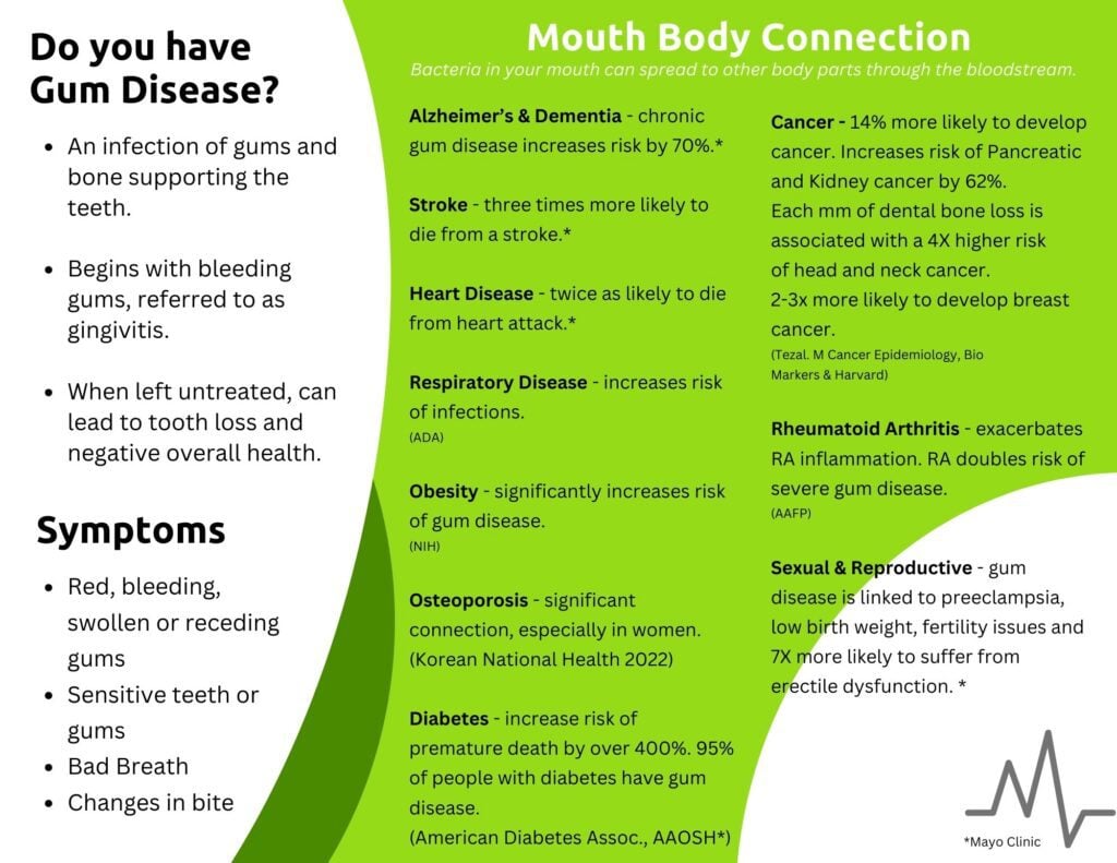 iDental Centre -
